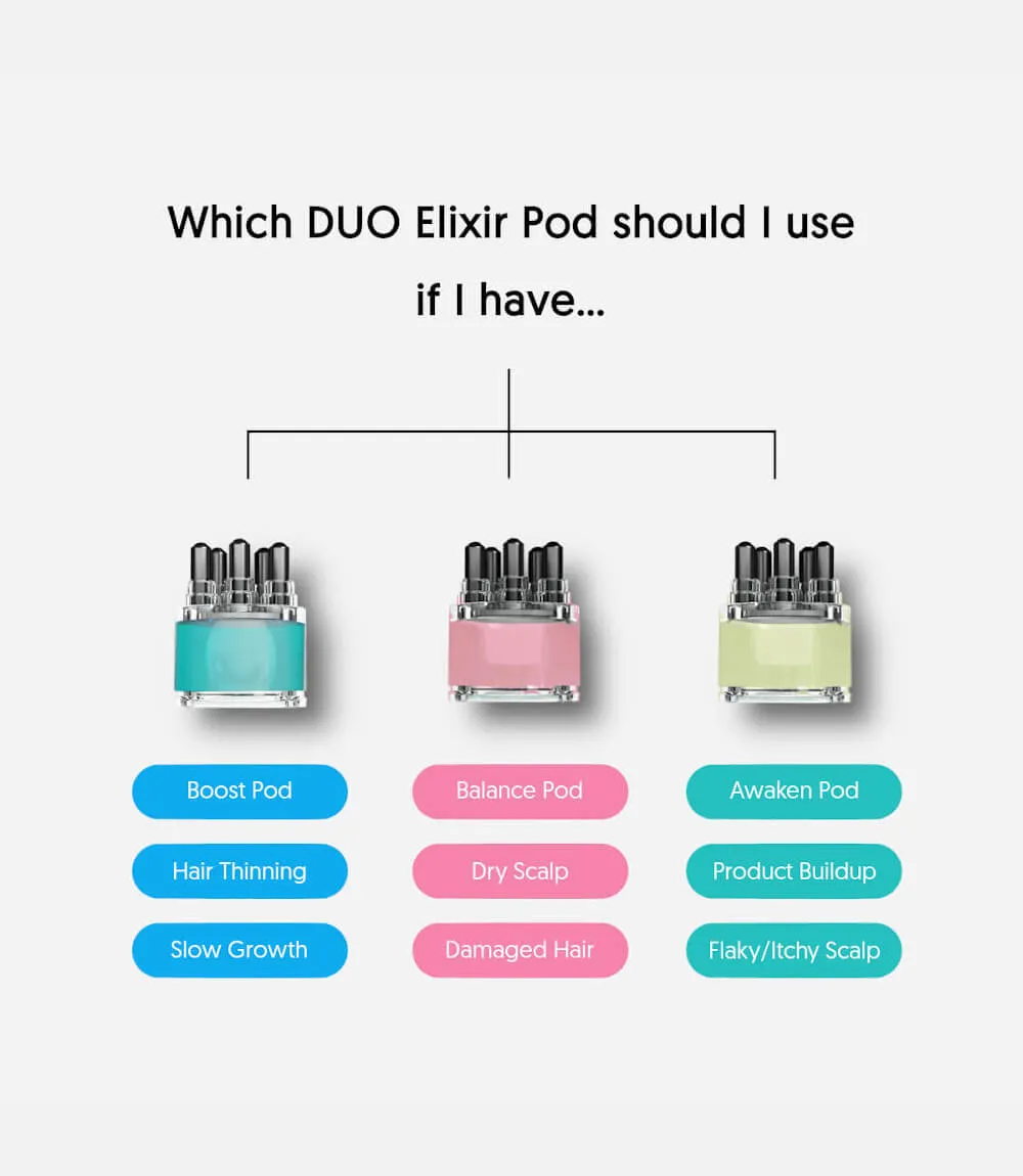 Laduora DUO 4-in-1 Pod Based Scalp & Hair Care Device